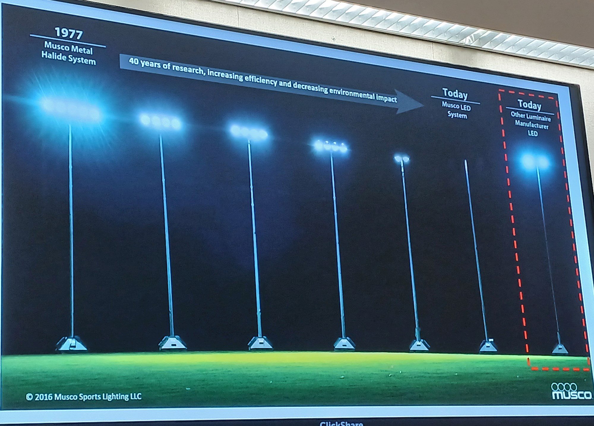 Musco Lighting Illustrates Light Spill Reduction