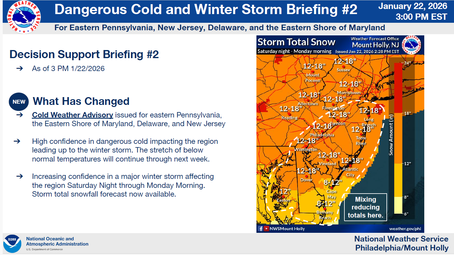 National Weather Service Announcement